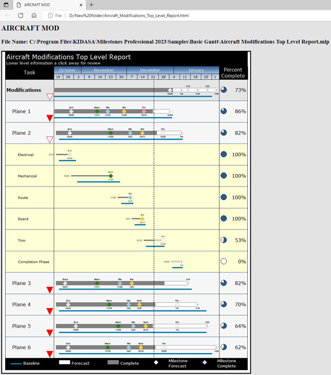 Work with large schedules