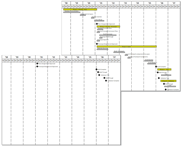 Work with large schedules