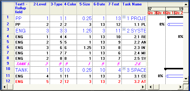 Microsoft Project Import - Coded Symbols